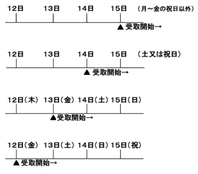 年金支払日は15日、土日と重なったら前営業日に支払い