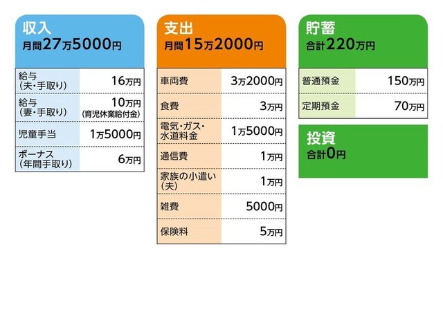 相談者「かもめーる」さんの家計収支データ