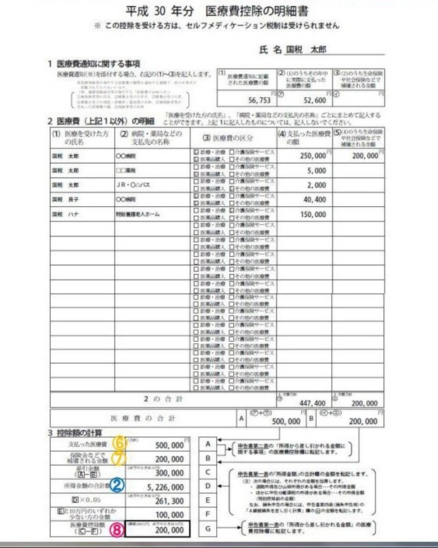 「医療費のお知らせ」を活用した医療費控除の明細書の記載例(出典:国税庁 資料より)