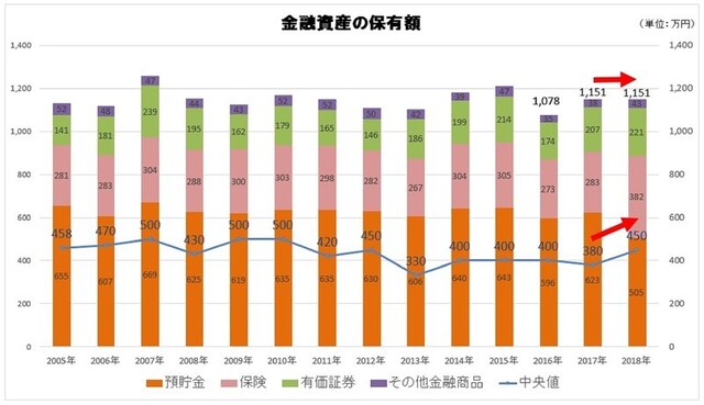 「家計の金融行動に関する世論調査(平成30年調査)」(金融広報中央委員会)よりグラフ作成