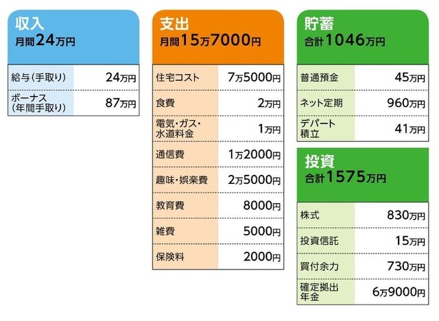 「深野先生万歳」さんの家計収支データ