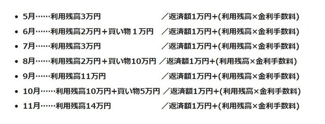 例:毎月の支払額1万円のリボ払いを選択し、継続してリボ払いでの買い物を行う場合