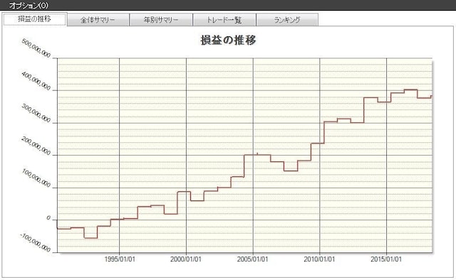 株式市場の傾向(4月)の検証結果/システムトレードの達人