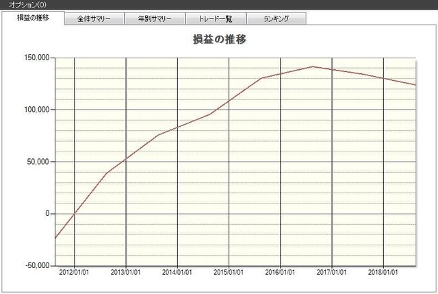 システムトレードの達人