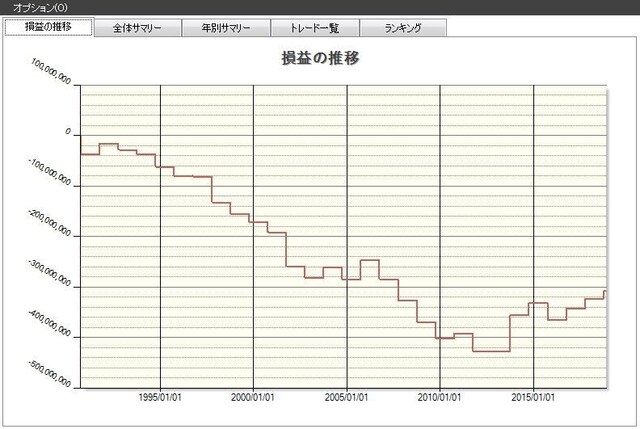システムトレードの達人