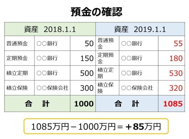 預金管理表