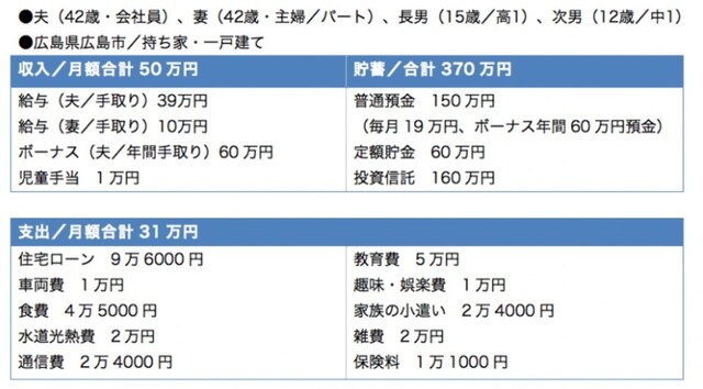 余裕のある家計に見えますが、実はあちこちに工夫が隠されています