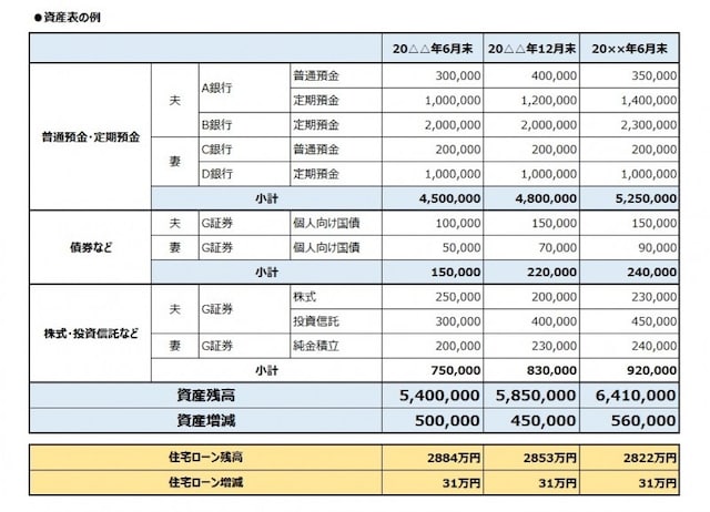 資産表の例