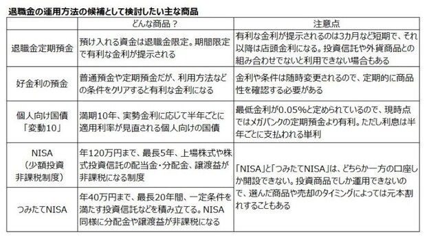 退職金の預け先とは