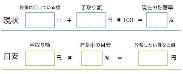 貯金額の目安と現実