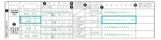 国外居住親族がいる場合の扶養控除等(異動)申告書の記載例 (出典:国税庁資料より)