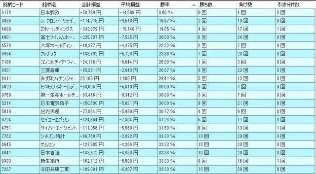 システムトレードの達人