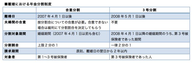 日本年金機構HPを参考に筆者作成