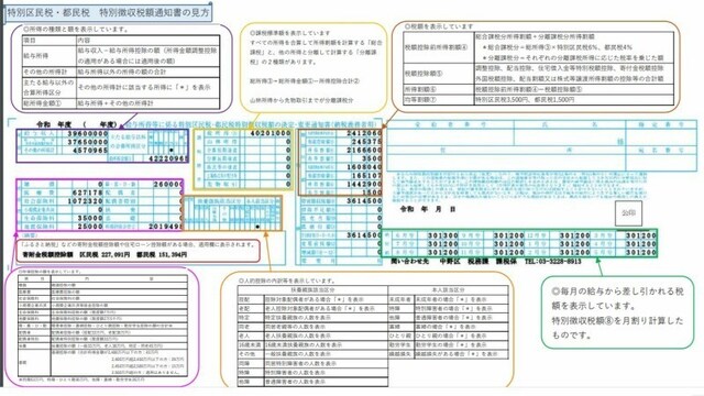 令和3年度は住民税でも税制改正が目白押し。控除額や基準所得が変更になり、ひとり親控除が創設されました