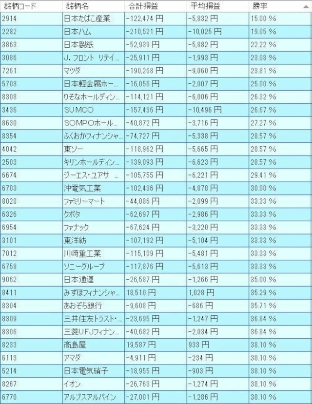 システムトレードの達人