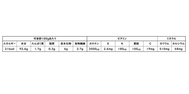 ニラの栄養素　※『日本食品成分表2020年版（8訂）』