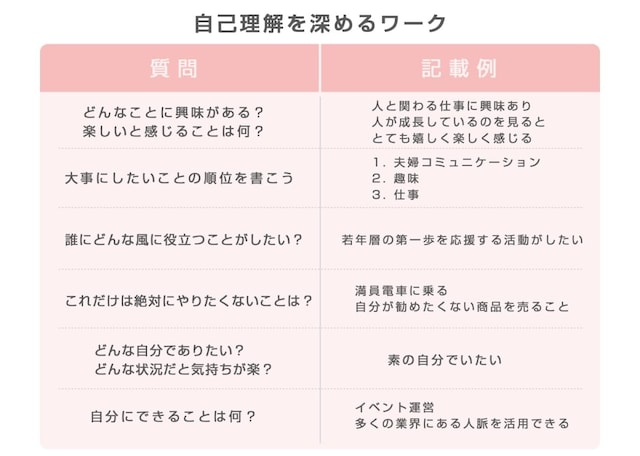 自己理解を深めるワークをして選択肢を広げよう