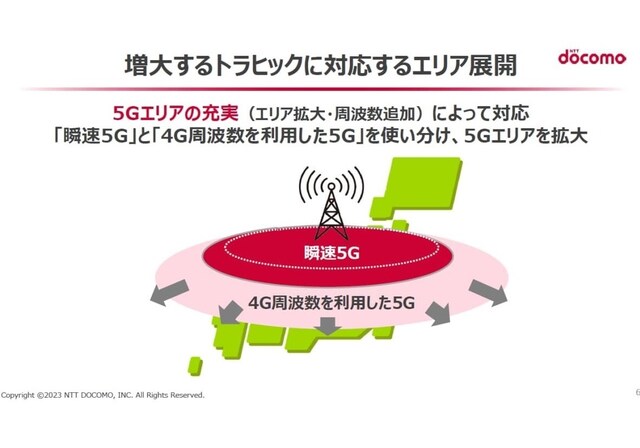 NTTドコモは5Gで新たに割り当てられた、高速大容量通信に適した周波数帯による「瞬速5G」の整備に力を入れており、4Gから転用した周波数帯による5Gの整備にはあまり積極的ではなかった