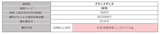 テクノメディカ＜6678＞株価・株式情報