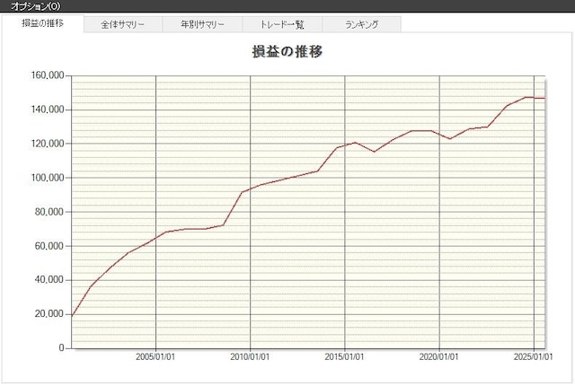 「きんえい」の損益推移（出典：システムトレードの達人）