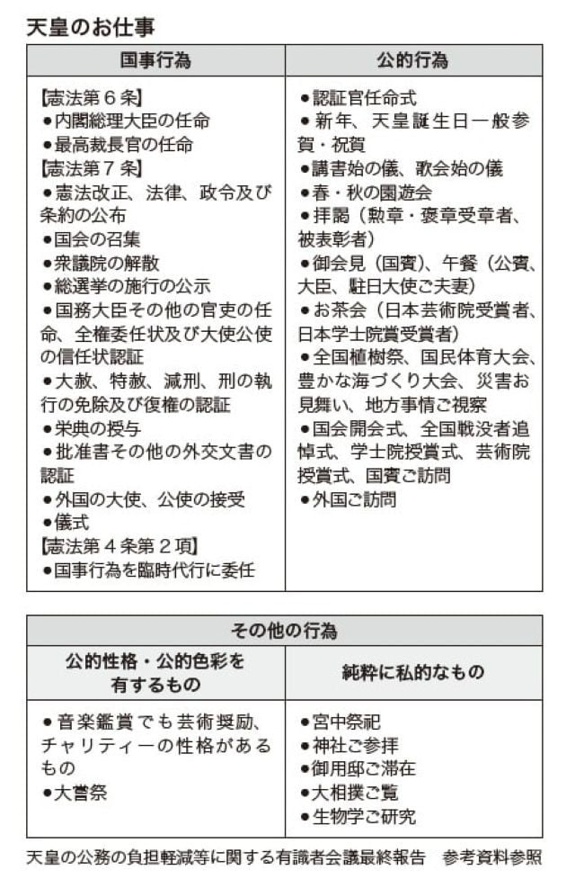 画像出典：『教養として学んでおきたい日本の皇室』（西川恵・著／マイナビ出版）