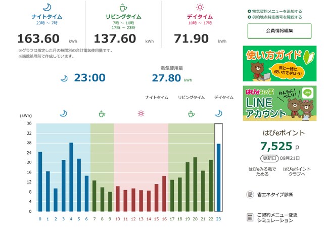 光熱費も節約できる エネルギーを上手に使う暮らし 始めてみませんか