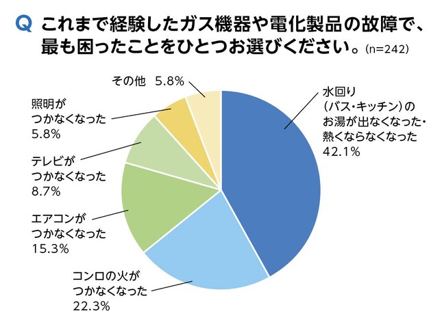 グラフ