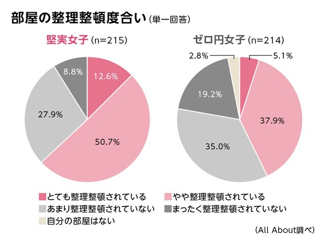 野村證券