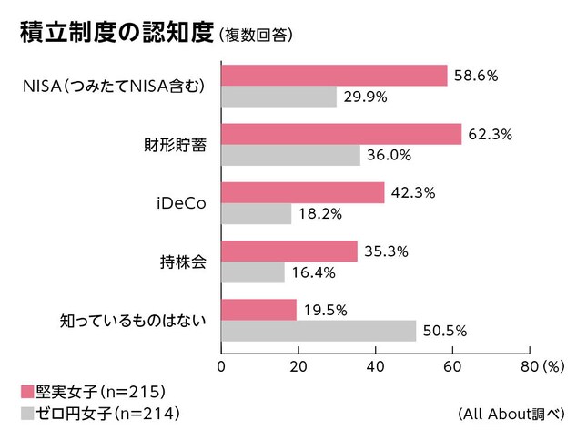 野村證券