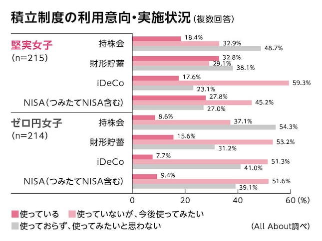 野村證券