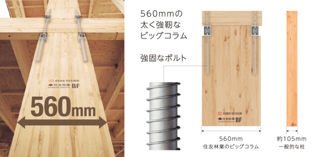 ビッグフレーム構法