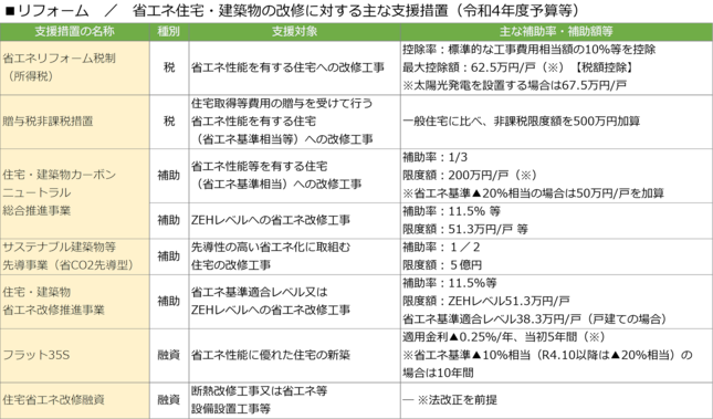 国土交通省