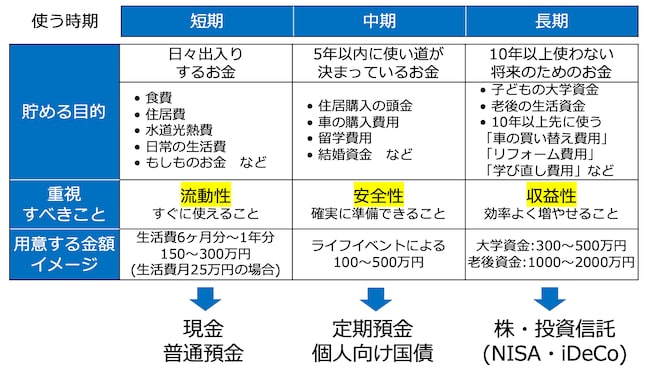 (株)Money&You作成