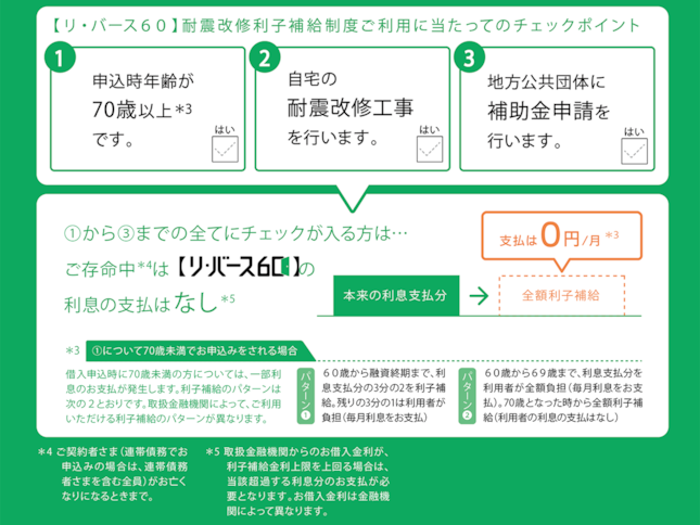 【リ・バース６０】 耐震改修利子補給制度