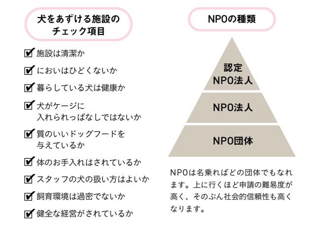 ＜犬をあずける施設のチェック項目とNPOの種類＞