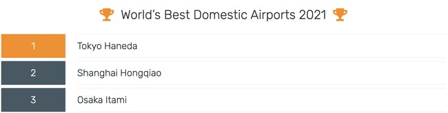 世界でもっとも優れた国内空港ランキング（出典：SKYTRAX World Airport Awards）