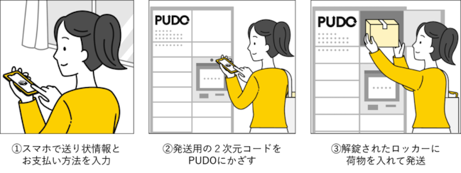 PUDOからの発送手順イメージ