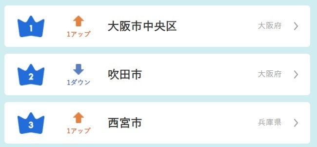 近畿圏「2022年 買って住みたい行政区」ランキングTOP3