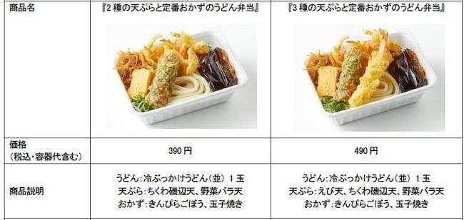 「2種の天ぷらと定番おかずのうどん弁当」と「3種の天ぷらと定番おかずのうどん弁当」