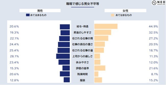 トラウマにさらされる