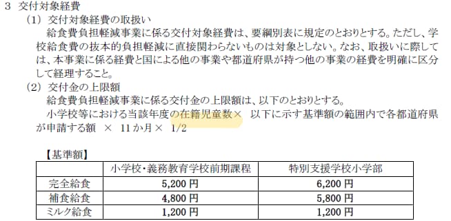 在籍児童