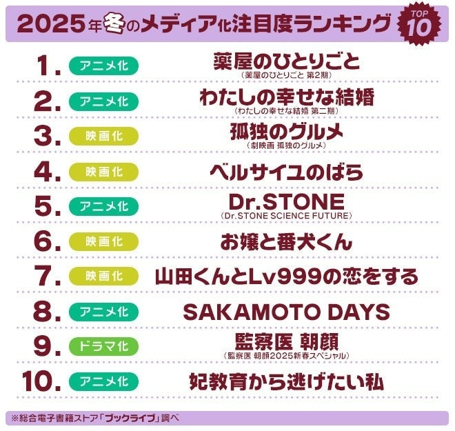 2025年新CMに出演してほしいタレントランキング