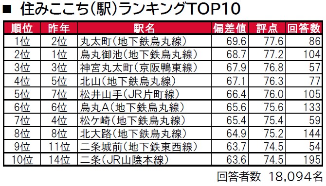 出典：プレスリリース