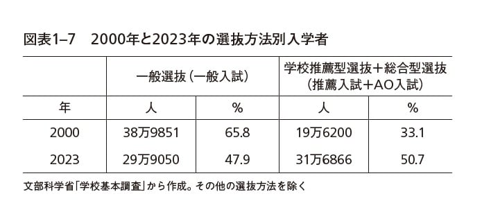 ※画像出典：『予備校盛衰史』（小林哲夫・著／NHK出版新書）