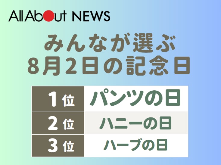 みんなが選ぶ8月2日の記念日ランキング