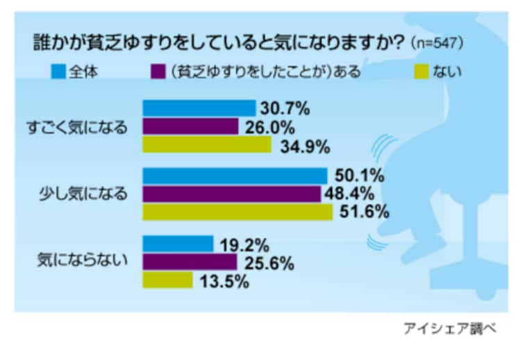 座りっぱなしは糖尿病のリスクが上昇 対抗策は貧乏ゆすりだ Citrus シトラス