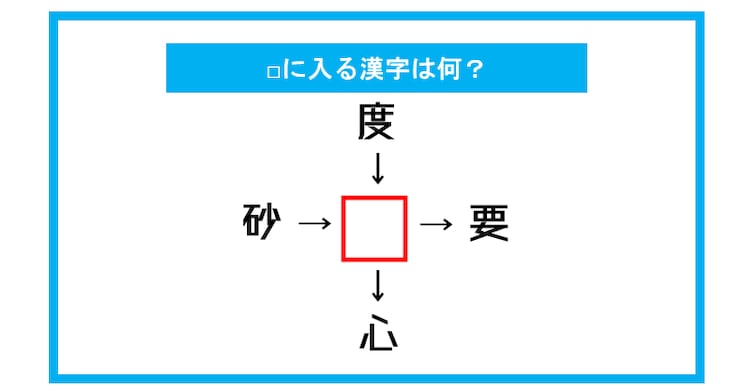 漢字穴埋めクイズ に入る漢字は何 第275問 Citrus シトラス