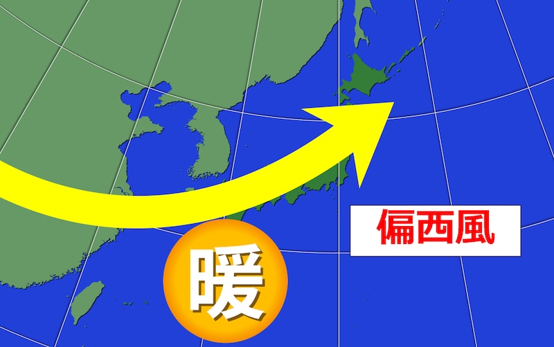 エルニーニョ現象時　冬は日本付近で偏西風は平年より北へ