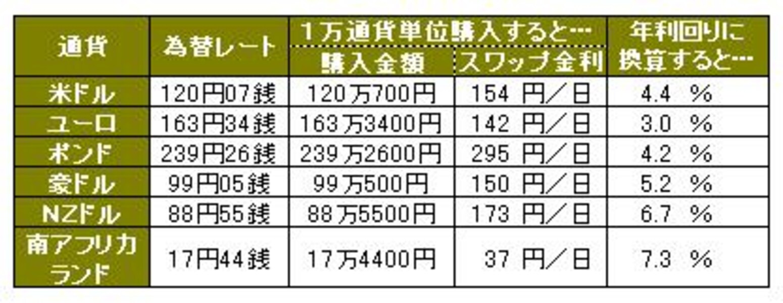 2/2 ＦＸで毎日300円殖やす！チリツモ投資術 [FX・外国為替証拠金取引] All About