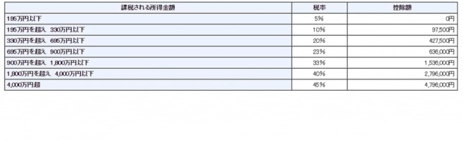 確定申告で株の配当金にかかる税金を取り戻そう！ [確定申告] All About